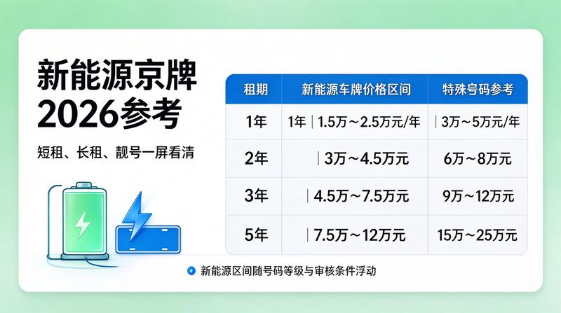 2026年指标政策解读
